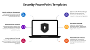 Imaginative Security PowerPoint Template And Google Slides