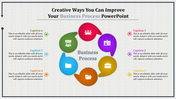 Innovative Business Process PowerPoint and Google Slides