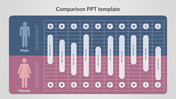 Comparison chart with male in blue and female in pink, showing data columns labeled A to J in white bars.