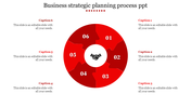 Editable Business Strategic Planning Process PPT