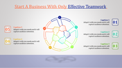 Effective Teamwork PowerPoint Presentation Template      