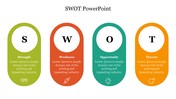 SWOT PowerPoint Presentation Template for Strategic Analysis