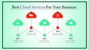 Best Cloud Services PPT And Google Slides Design 