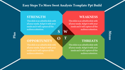 SWOT analysis slide with four colored quadrants against a dark blue background with placeholder text.