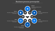 Business Process PowerPoint Template & Google Slides Themes