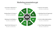 Marketing Presentation PPT Template & Google Slides