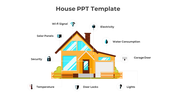 Yellow house illustration with labeled icons for garage door, security, and lighting, representing smart home features.