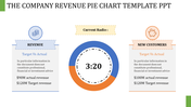 Multi-color Pie Chart PPT Template and Google Slides