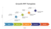 Growth Analysis PowerPoint And Google Slides Template