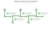 Best Market Analysis PPT Template & Google Slides Themes