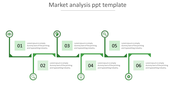 Market Analysis PPT TemplateSlide Themes Presentation