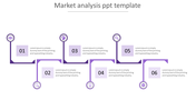 Get Market Analysis PPT Template Themes Presentation