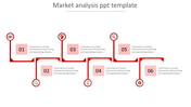 Best Market Analysis PPT Template and Google Slides Themes