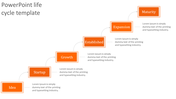 Winsome PowerPoint life cycle template presentation