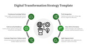 Central digital transformation symbols, surrounded by six green circular icons with text on a white background.