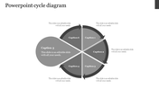 Gray circular cycle diagram divided into six sections, each with an arrow pointing clockwise, and captions inside.