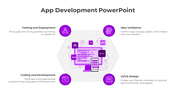 Optimize App Development PowerPoint And Google Slides