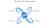 Good Looking  Life Cycle PowerPoint Presentation Template