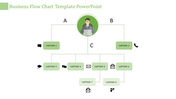 Editable Flow Chart PowerPoint Template and Google Slides