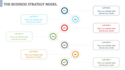 Business Strategy Model PPT for Detailed Strategic Analysis