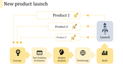 Chart for launching a product, showing steps from concept to market analysis,  with icons  with the final product launch.