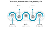 Business Process Template PowerPoint for Process Showoff