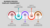 Editable Business Process Circular Presentation Themes