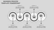 Best Business Process Template PPT and Google Slides