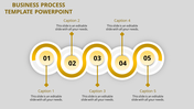 Get Business Process Template PowerPoint Presentation