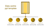 Slide with a yellow theme, showing a server at the top linked to five pie charts, each labeled with captions.