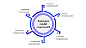 Modern Business Model PPT Template for Professional Use