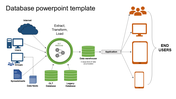 Colorful flowchart showing the database process from users and data feeds to the data warehouse through various devices.