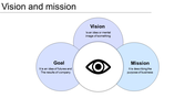 Importance Of Vision And Mission PPT Presentations