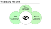 Ideas Of Vision And Mission PPT and Google Slides Presentation 