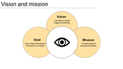 Vision and Mission PowerPoint Presentations for Clarity