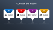 Innovative Vision and Mission PPT Templates & Google Slides