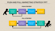 Flowchart of push and pull strategies with connected colored boxes and stick figures on a beige background.