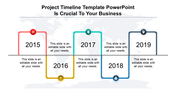 Project Timeline Template PowerPoint for Detailed Tracking