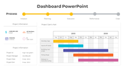 Editable Dashboard Animation PowerPoint And Google Slides