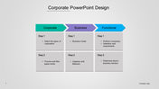 Top Company PowerPoint Presentations for Effective Branding