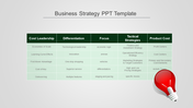 Business Strategy PPT Templates for Market Success