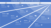 Hyperion Planning Architecture Diagram PPT for Planning