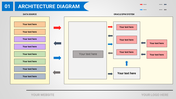 Hyperion Planning Architecture Diagram PPT for Planning Use