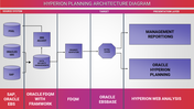 Horizontal flow diagram with rounded rectangles and arrows showing the data on a red and purple gradient background.