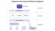 Innovative Hyperion Essbase Tutorial PPT PowerPoint Slide