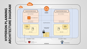 Fantastic Hyperion Planning Architecture Diagram PPT