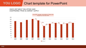 Stunning Chart Template For PowerPoint Presentation