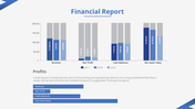 Financial report slide displaying a bar graph comparing revenue, net profit, cash balances, and net assets for three years.