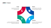 Creative SWOT Analysis PPT Template and Google Slides