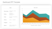 Innovative Dashboard PPT Template And Google Slides